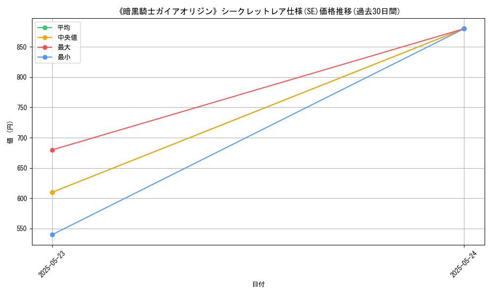 graph_rarity_6219