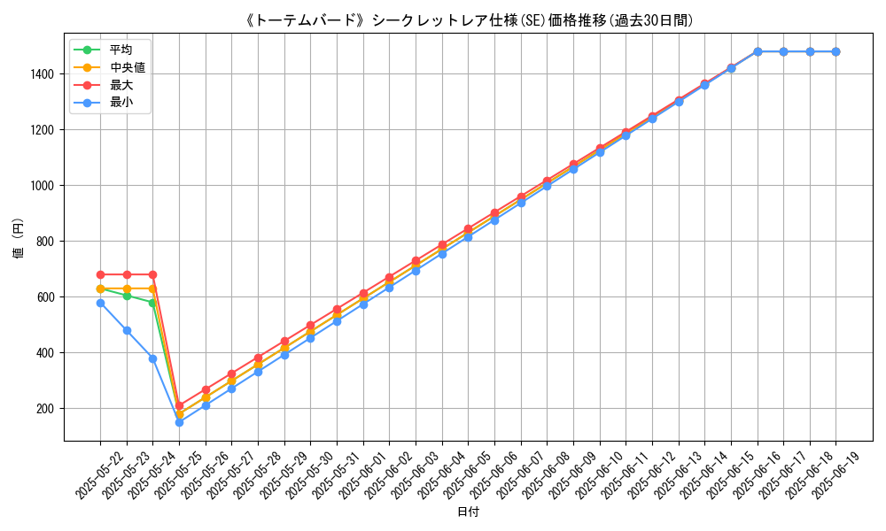graph_rarity_6219