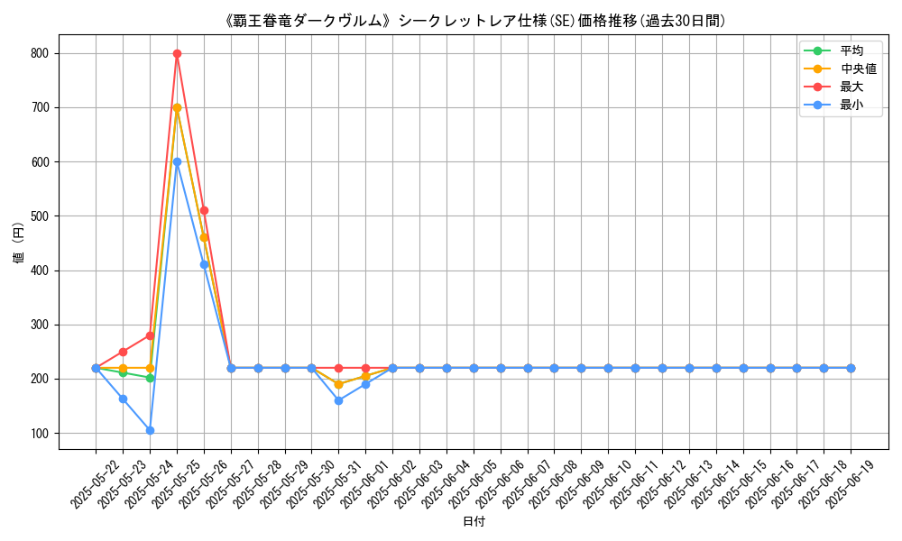 graph_rarity_6219