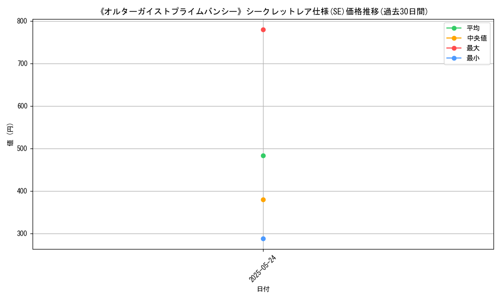 graph_rarity_6219