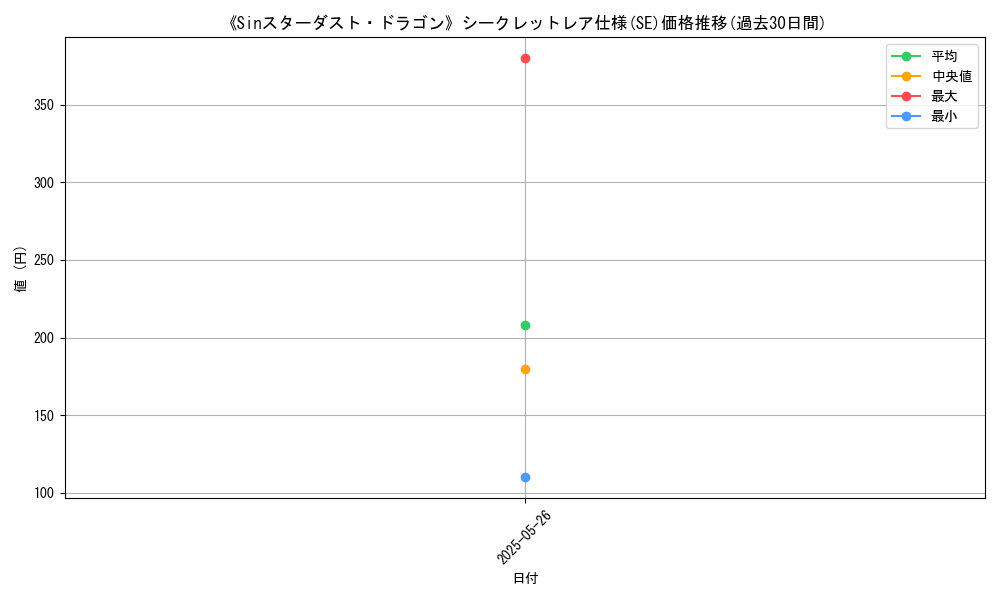 graph_rarity_6219