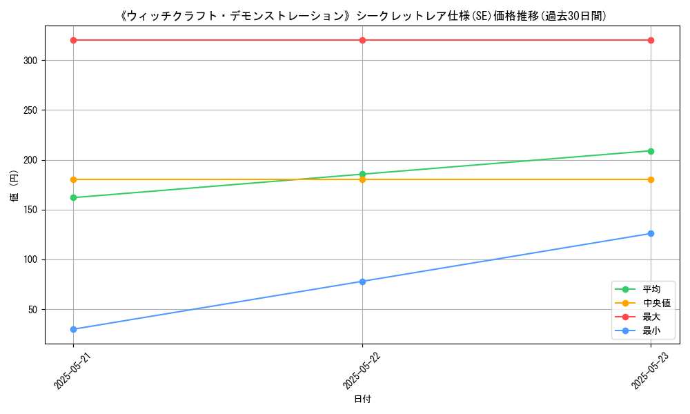 graph_rarity_6219