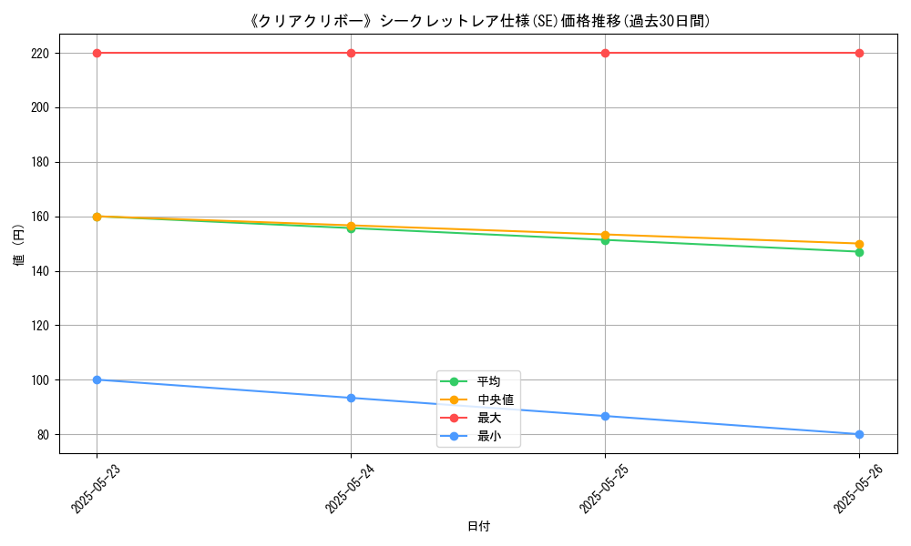 graph_rarity_6219