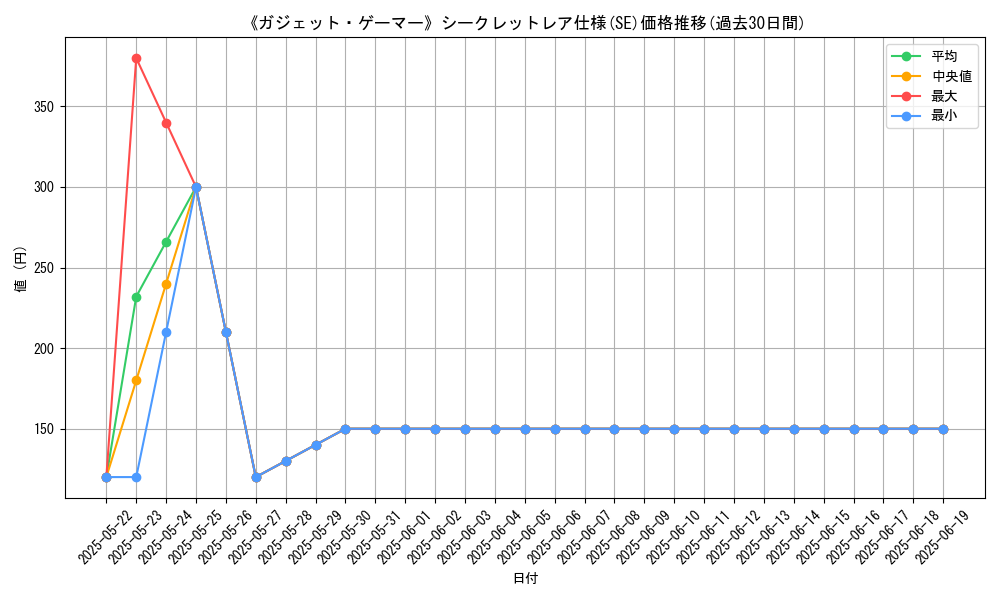 graph_rarity_6219