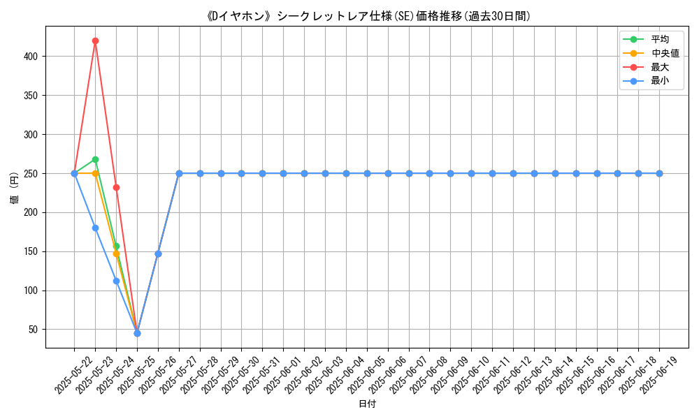 graph_rarity_6219