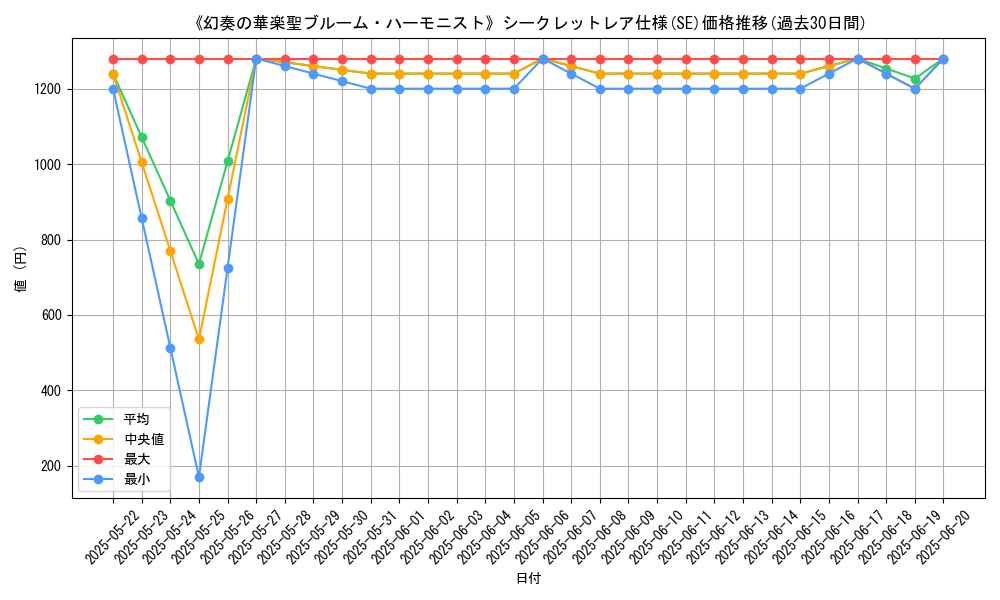 graph_rarity_6219