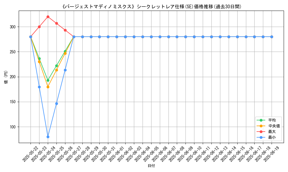 graph_rarity_6219