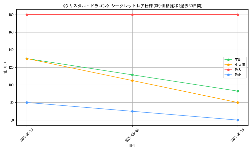 graph_rarity_6219