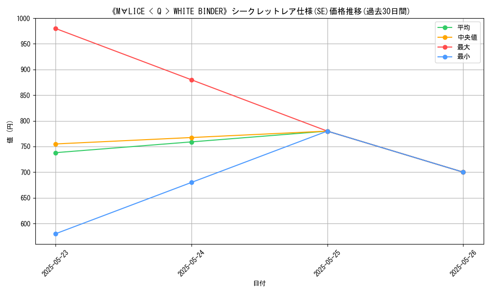 graph_rarity_6219