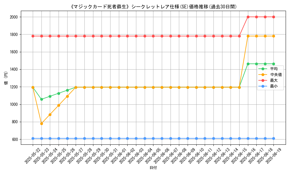 graph_rarity_6219