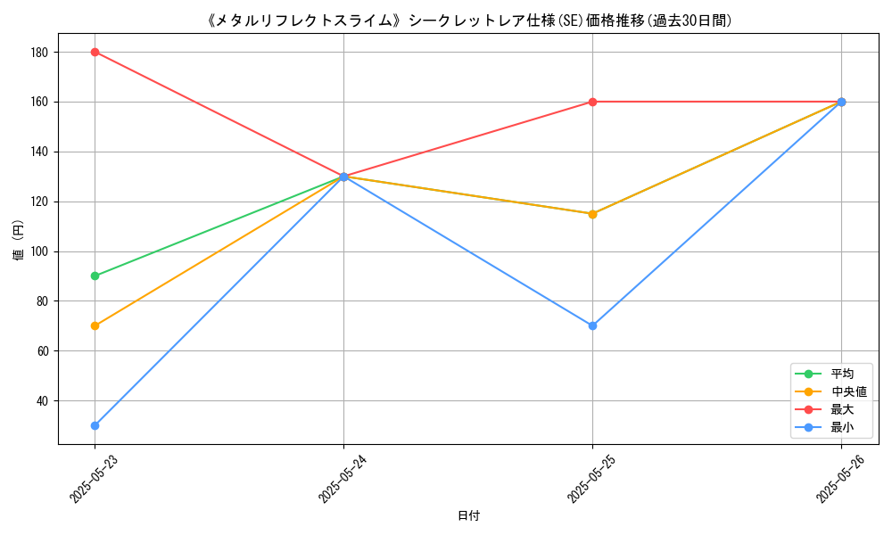 graph_rarity_6219