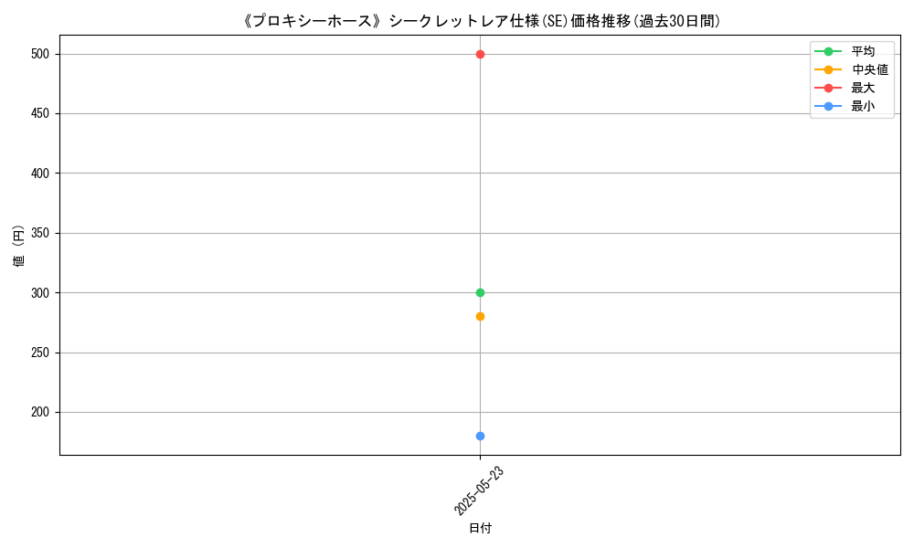 graph_rarity_6219
