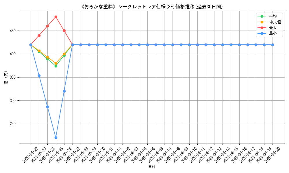 graph_rarity_6219