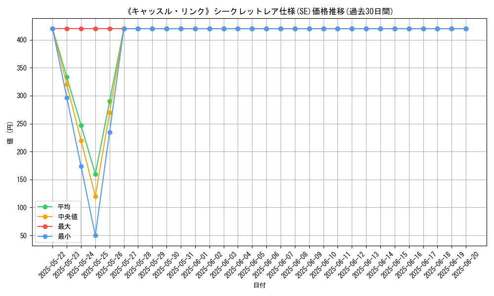 graph_rarity_6219