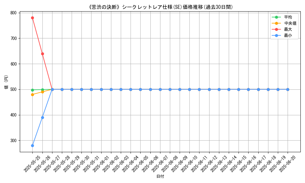 graph_rarity_6219