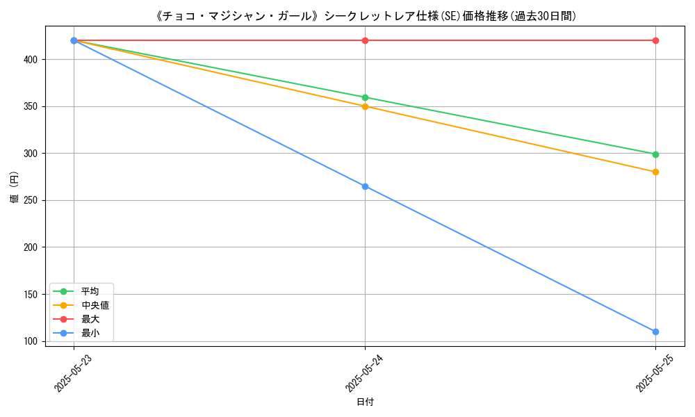 graph_rarity_6219