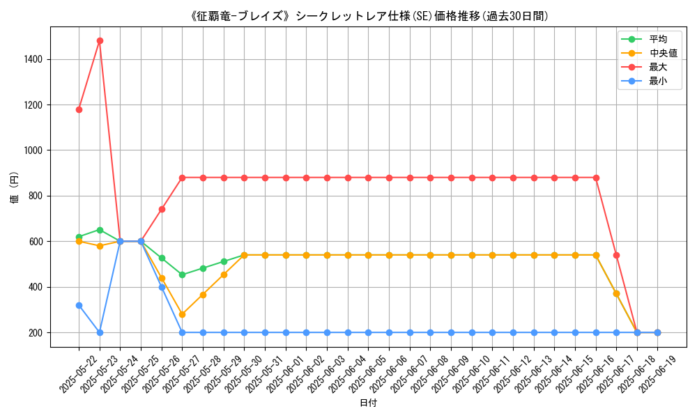 graph_rarity_6219