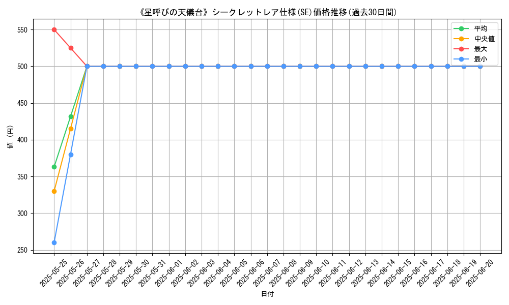 graph_rarity_6219