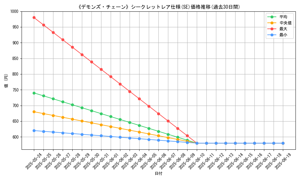 graph_rarity_6219