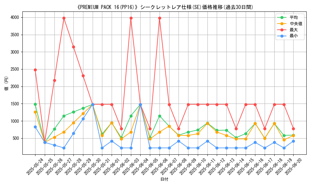 graph_rarity_6219
