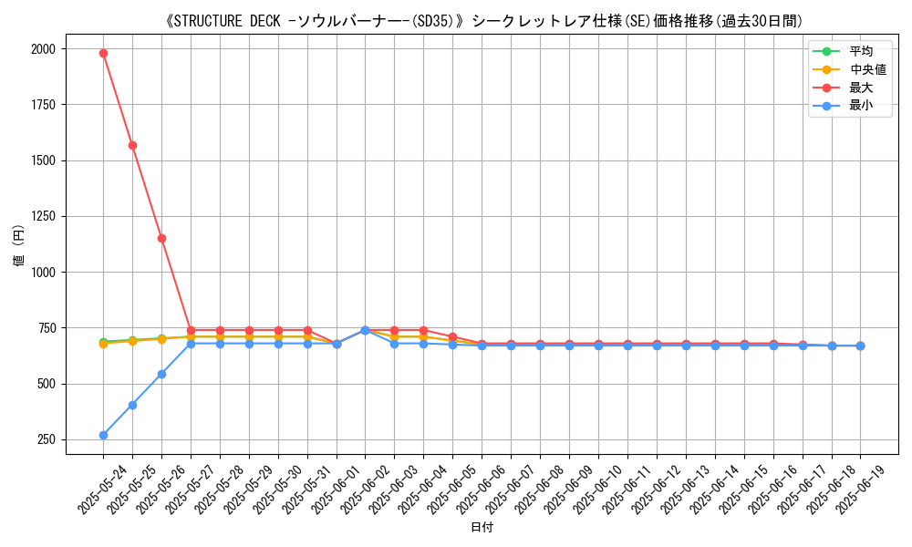 graph_rarity_6219