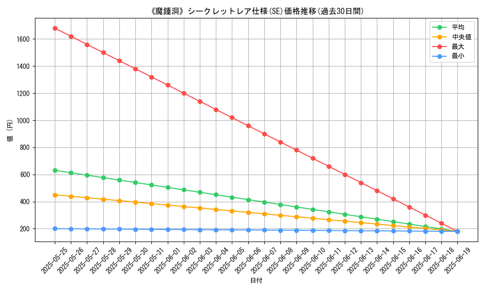 graph_rarity_6219
