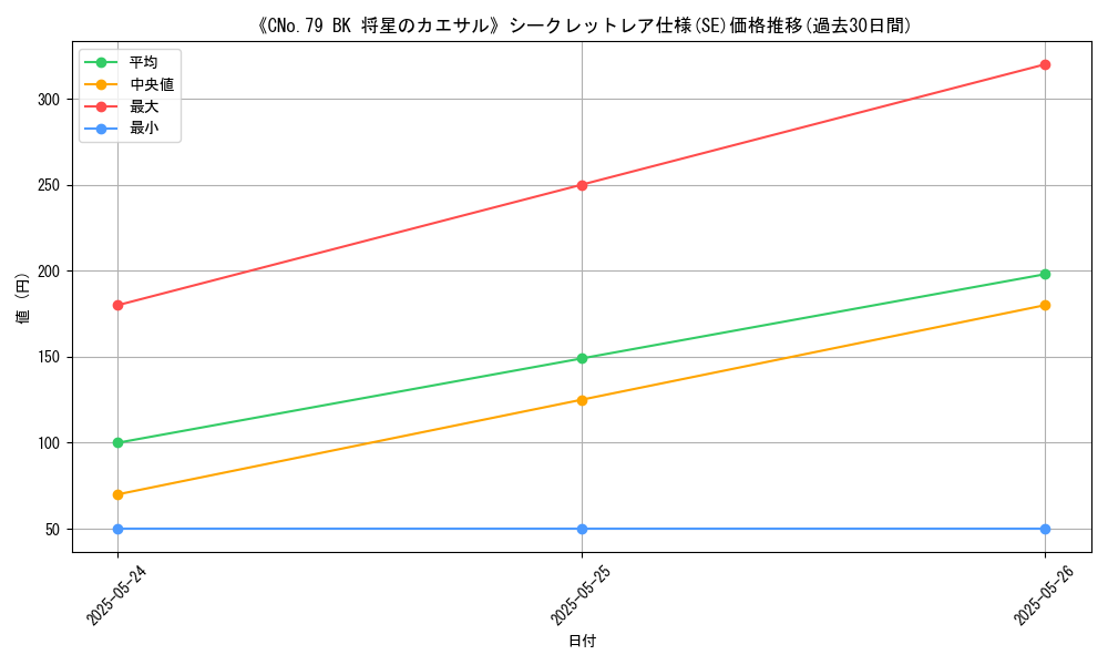 graph_rarity_6219
