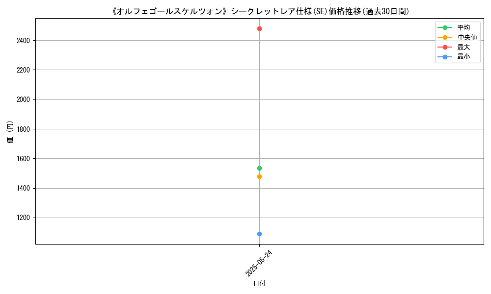 graph_rarity_6219