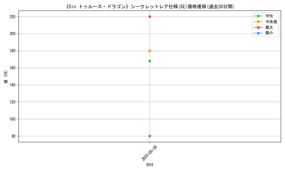 graph_rarity_6219