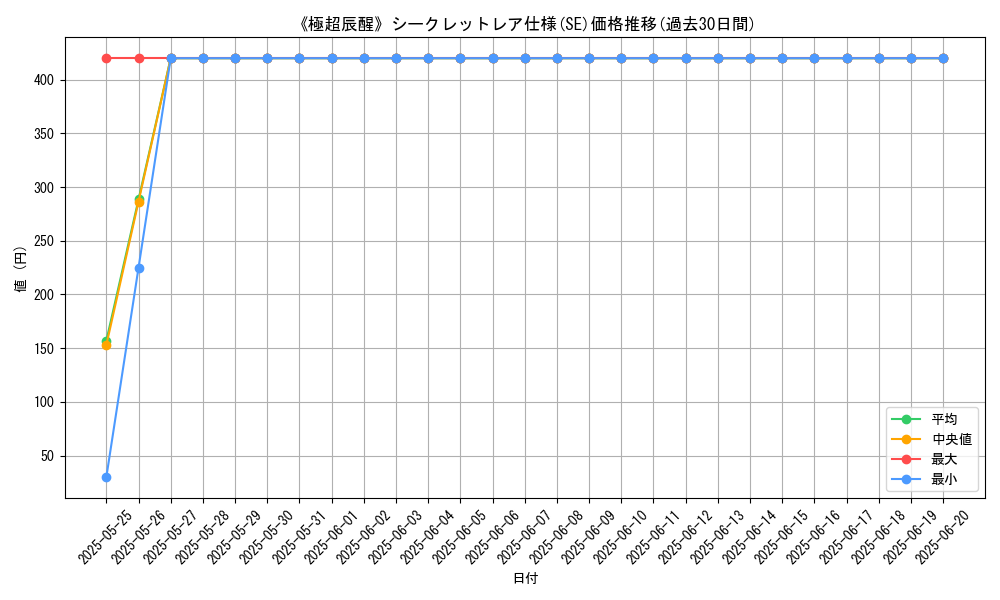 graph_rarity_6219