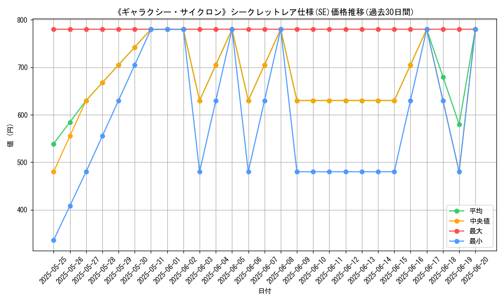 graph_rarity_6219