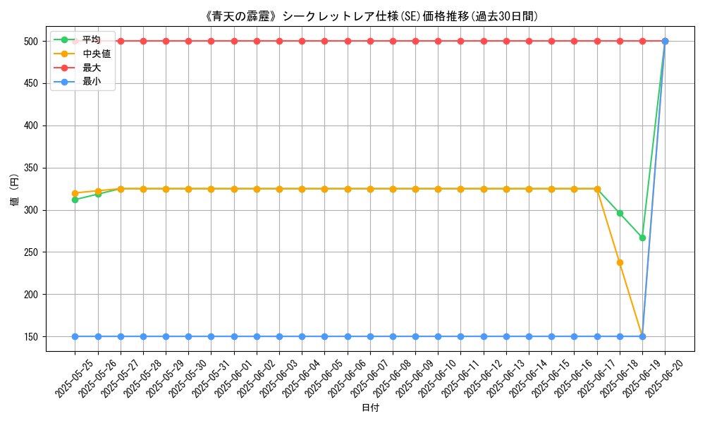 graph_rarity_6219