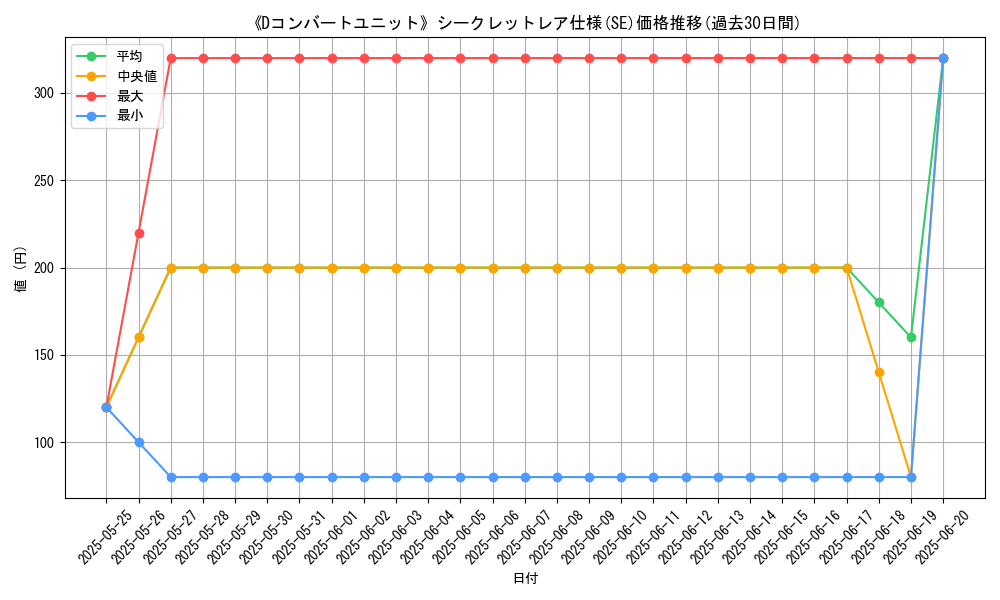 graph_rarity_6219