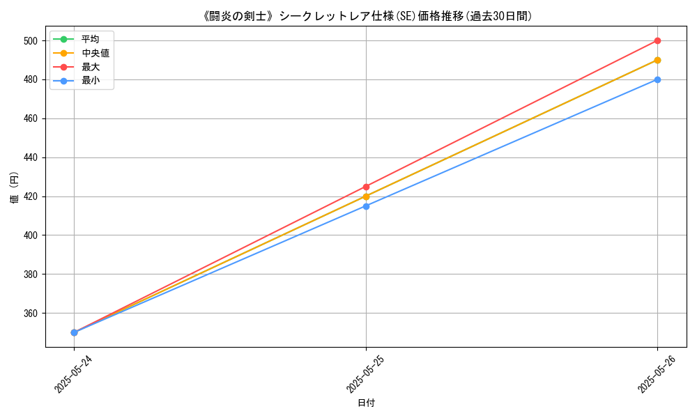 graph_rarity_6219