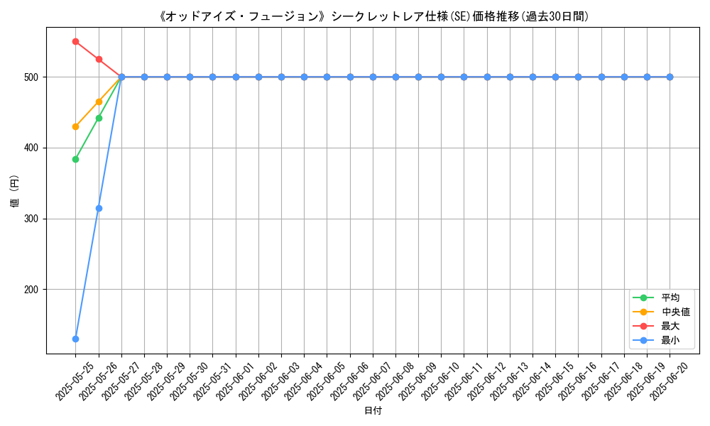graph_rarity_6219