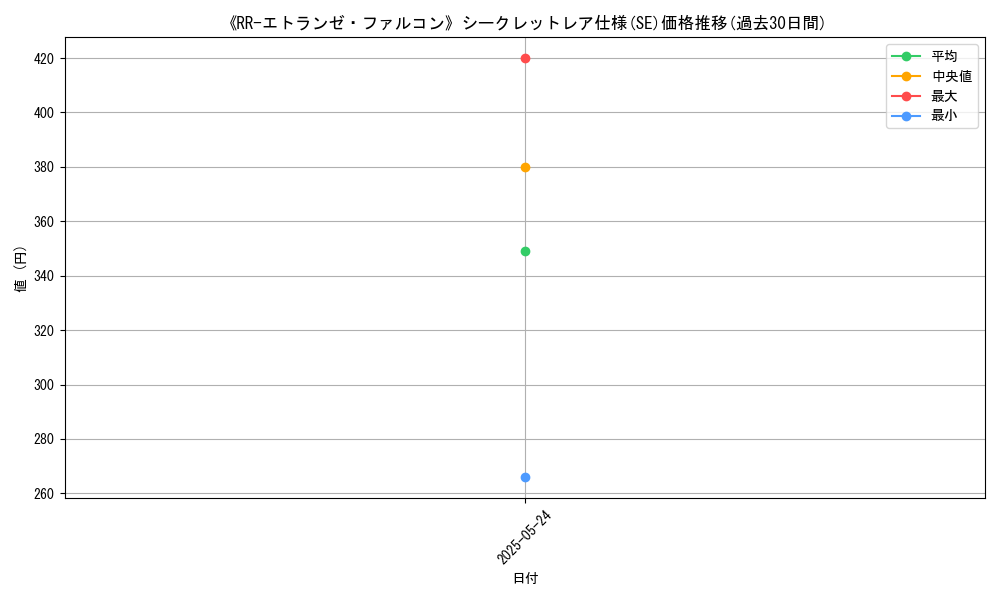 graph_rarity_6219