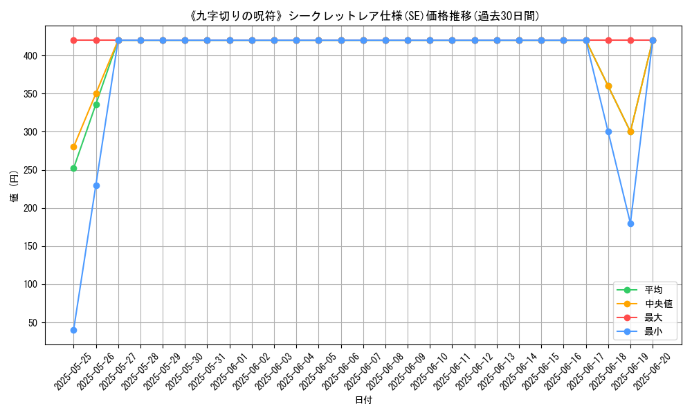 graph_rarity_6219