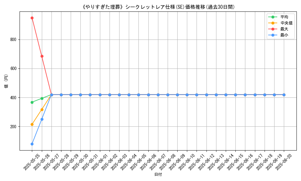 graph_rarity_6219