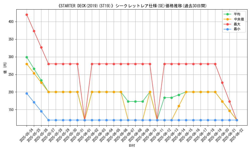graph_rarity_6219