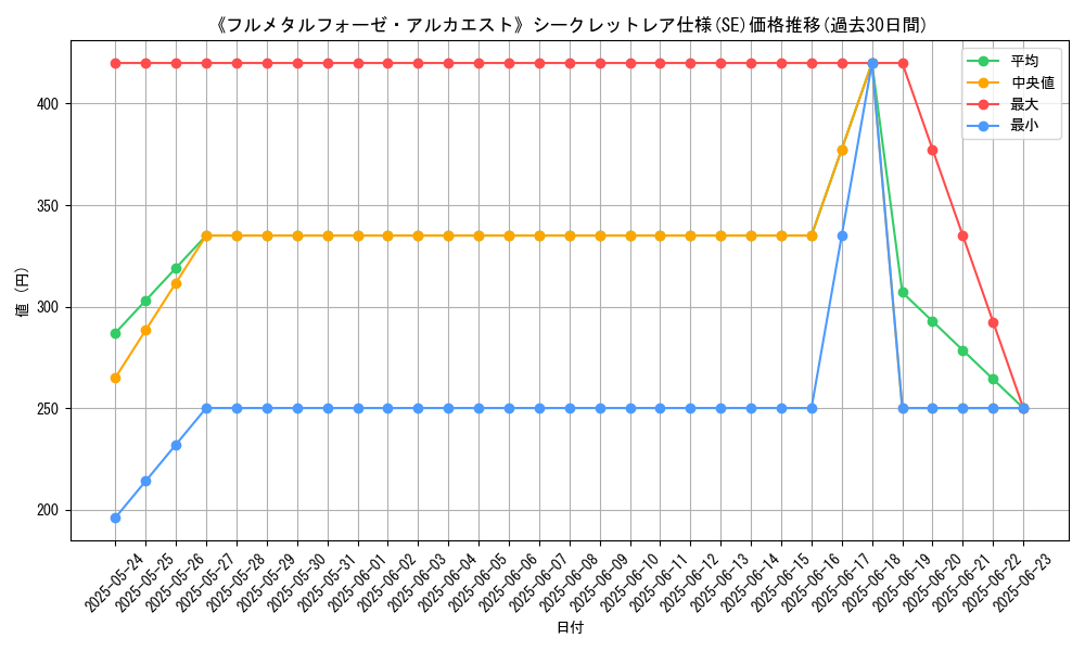 graph_rarity_6219