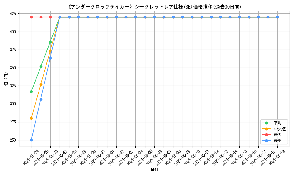 graph_rarity_6219