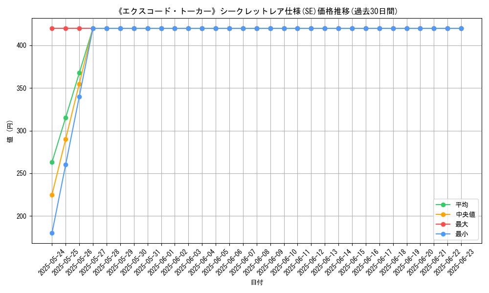 graph_rarity_6219