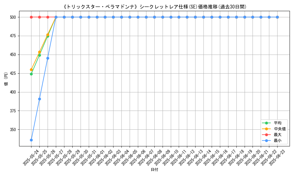 graph_rarity_6219