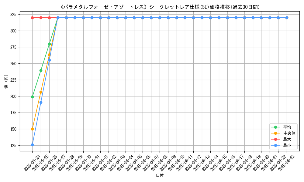 graph_rarity_6219