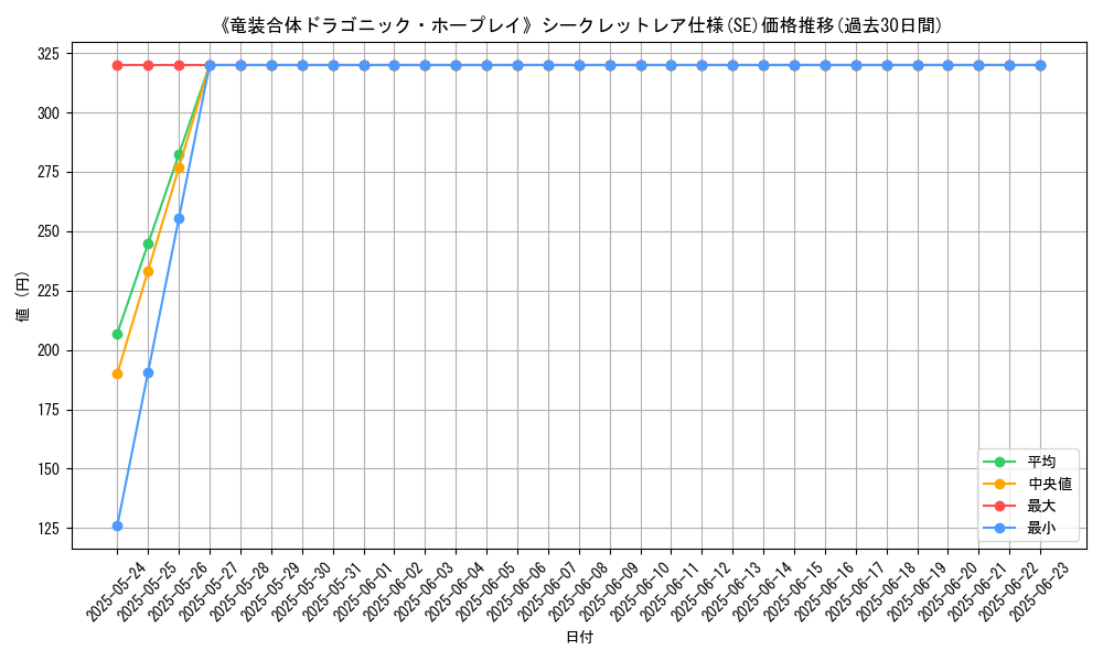 graph_rarity_6219