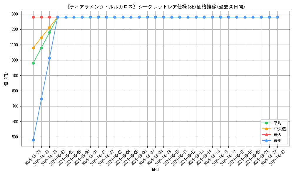 graph_rarity_6219