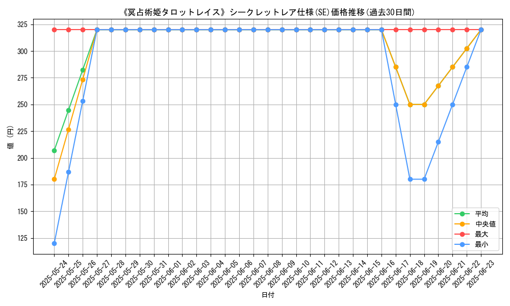 graph_rarity_6219