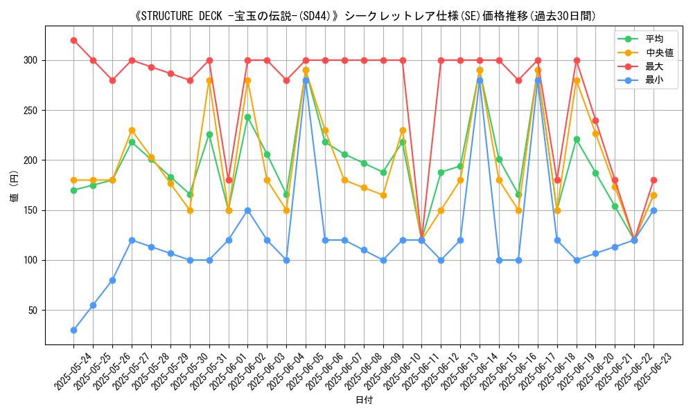 graph_rarity_6219