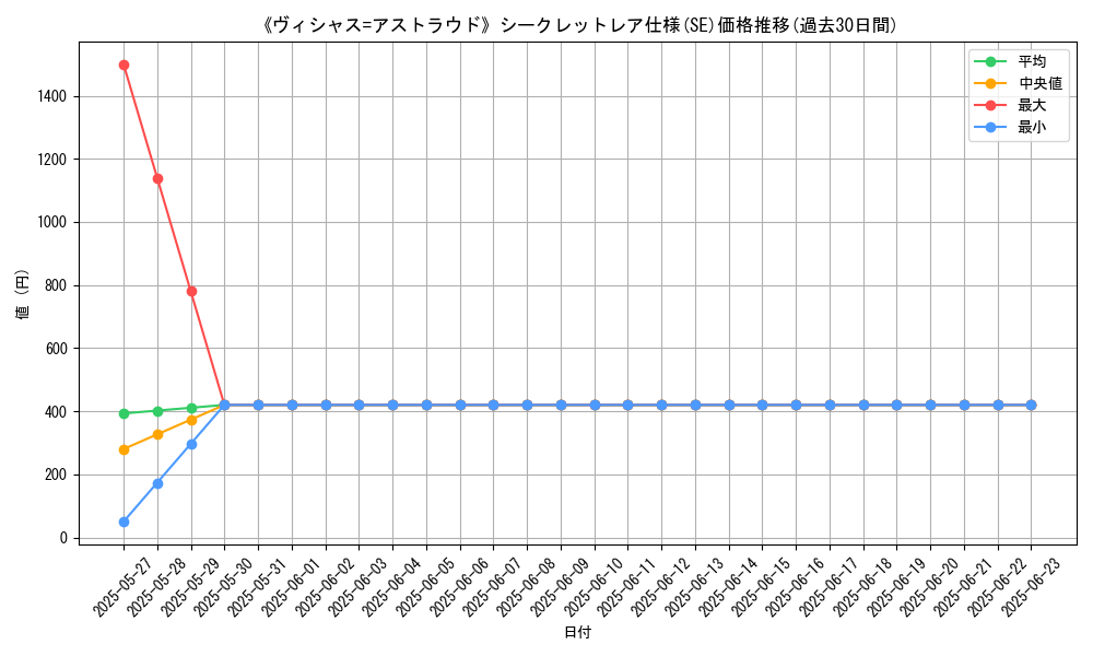 graph_rarity_6219