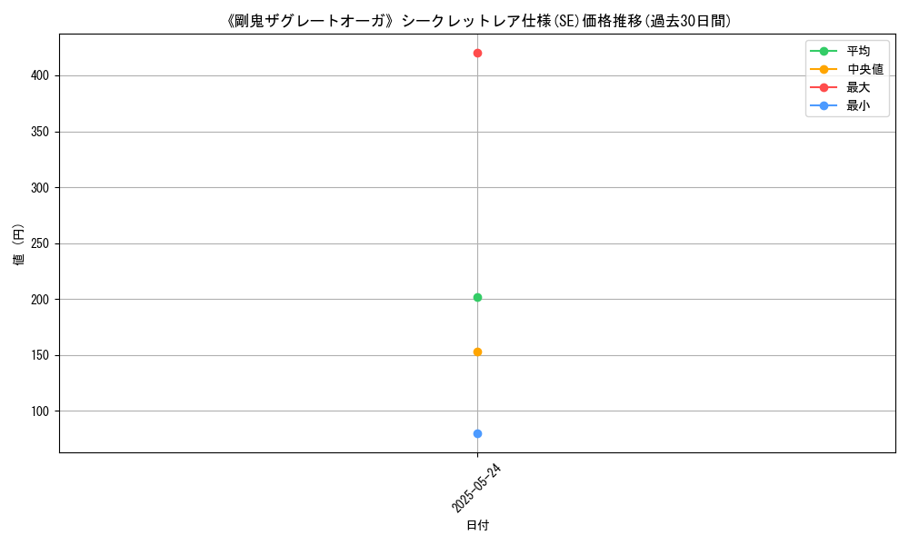 graph_rarity_6219